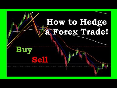 how to trade with rsi